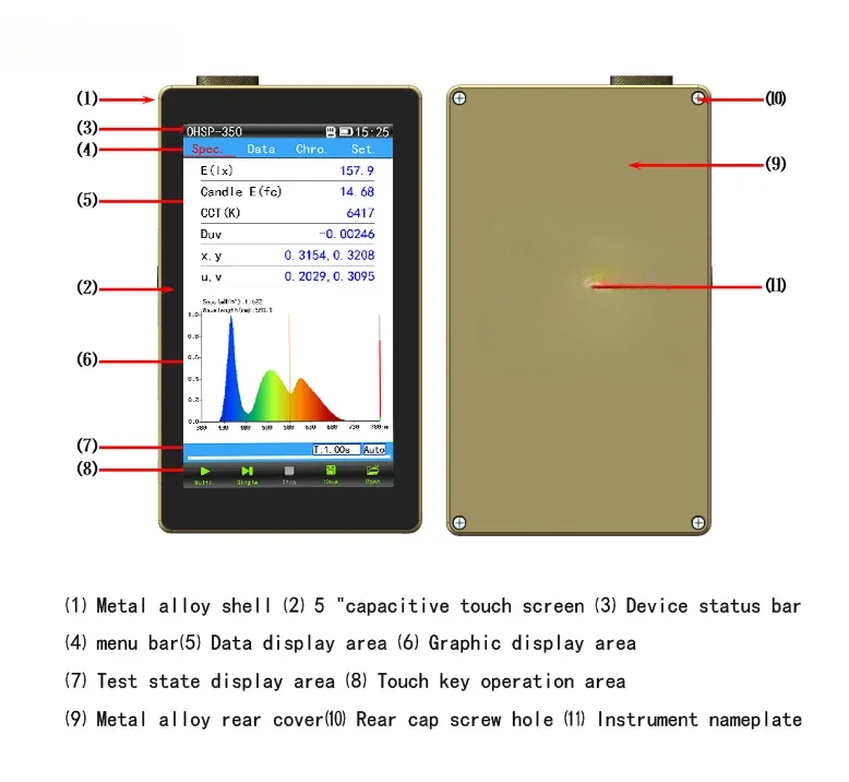 China Supplier  380nm-1050nm IR NIR Spectrometer Lighting Laser Analysis