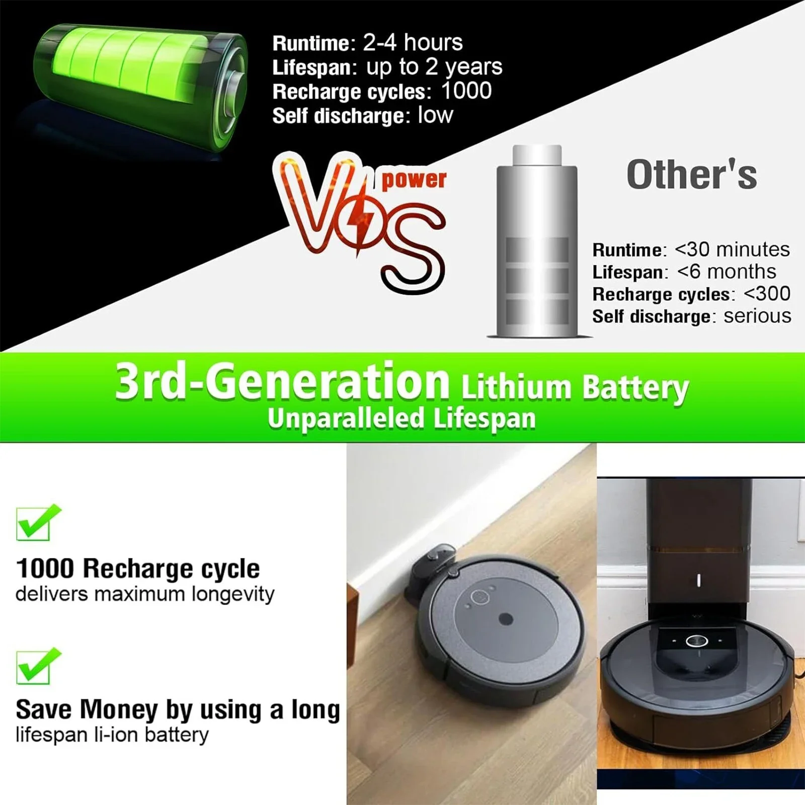 14.4V 2.6Ah/5Ah Li-ion Rechargeable Battery–High-Performance Accessory for IRobot Roomba E5/e6/i3/i3+/i4/i4+/i7/i7+ Robot Vacuum