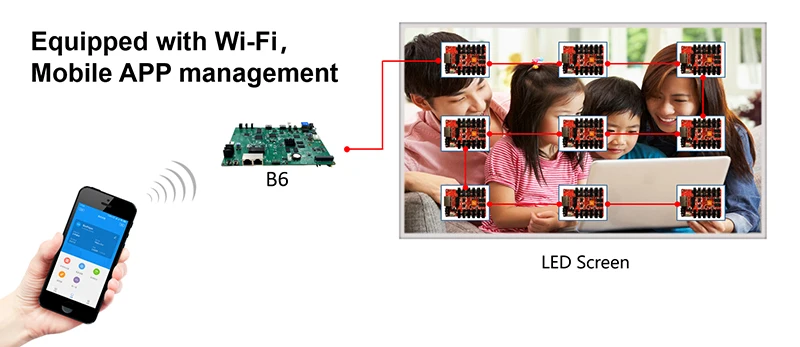 Imagem -04 - Huidu Duplo-modo Controlador Especial Cartão Hd-b6 Suporte Wi-fi Entrada Hdmi para Led Tela do Cartaz e Tela de Exibição de Espelho Led