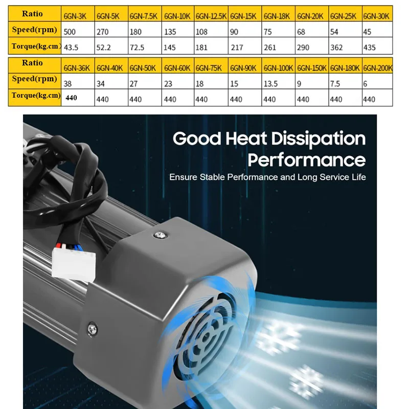 250W 3-phase Speed Regulating Motor, AC 220V/380V Gear Reduction Motor+Gearbox High Torque CW CCW for Automated & Conveyo