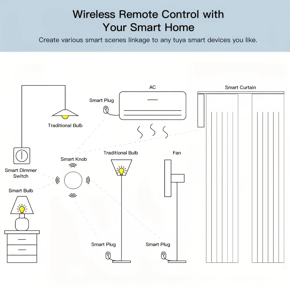 Imagem -04 - Tuya Zigbee Button Scene Intelligent Linkage Smart Switch Trabalho de Automação com Dispositivo Zigbee Smart Life App Control Casa