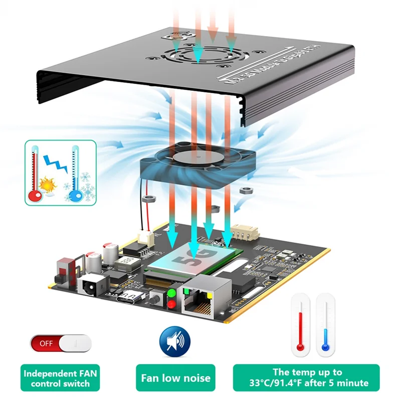 

A73E-Realtek RTL8125BG Controller Based NGFF M. 2 4G/5G Module To Type C Adapter With RJ45 Port And Dual SIM Card Slots