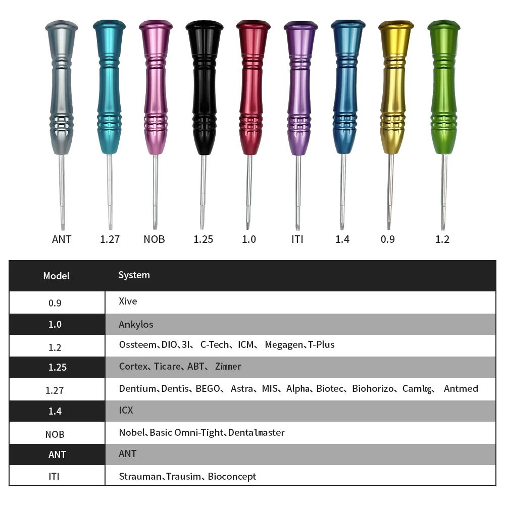 9pcs/set Dental Implant Screwdriver Kit Stainless Steel Micro Screw Driver For Implant System Drilling Tool Dentistry Instrument
