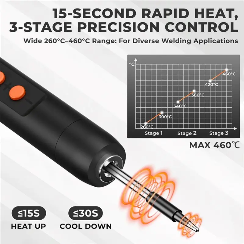 Cordless Soldering Iron Kit, USB Charging Stand & Tweezers Fast Charge Auto Sleep-[jyqn A78G]