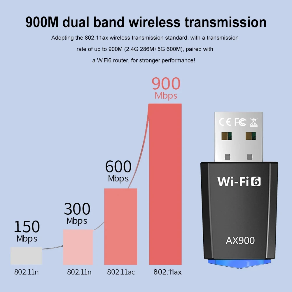 듀얼 밴드 무선 네트워크 카드, 와이파이 리시버 드라이브 무료, 노트북 데스크탑 PC용, 900Mbps USB 와이파이 6 어댑터, 2.4G 및 5GHz 802.11AX