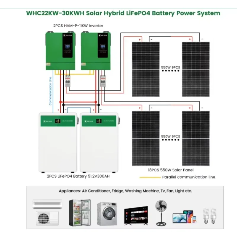 20kw Solar System 20kva 20 kw Complete Solar Panel Energy Power Generator Home Energy off Grid Hybrid Generator System