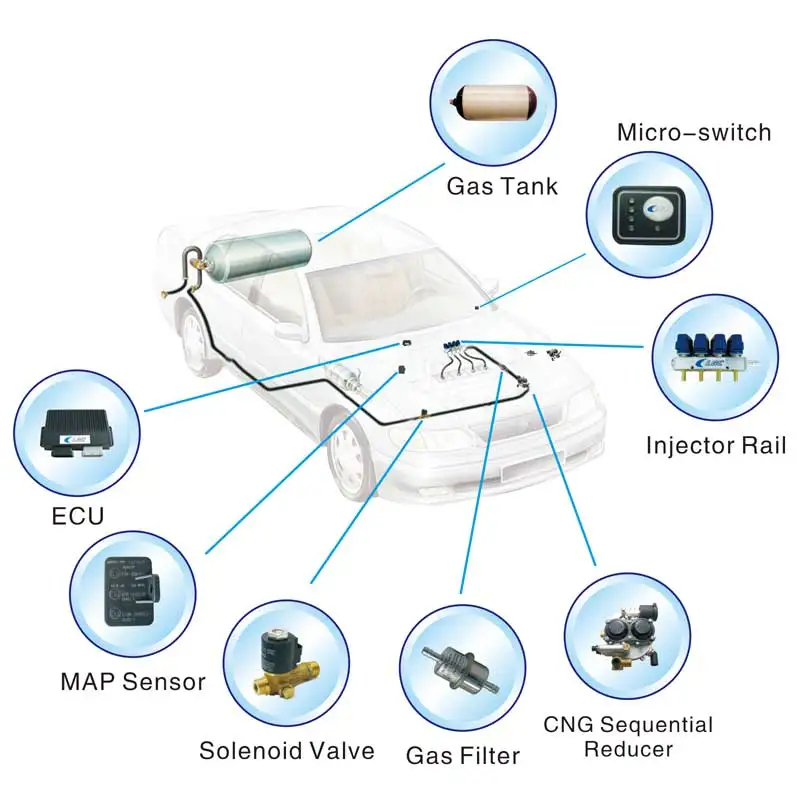 Methane CNG Sequential Injection System Conversion Kits for V4/V6/V8 Gasoline Cars of EFI Engine