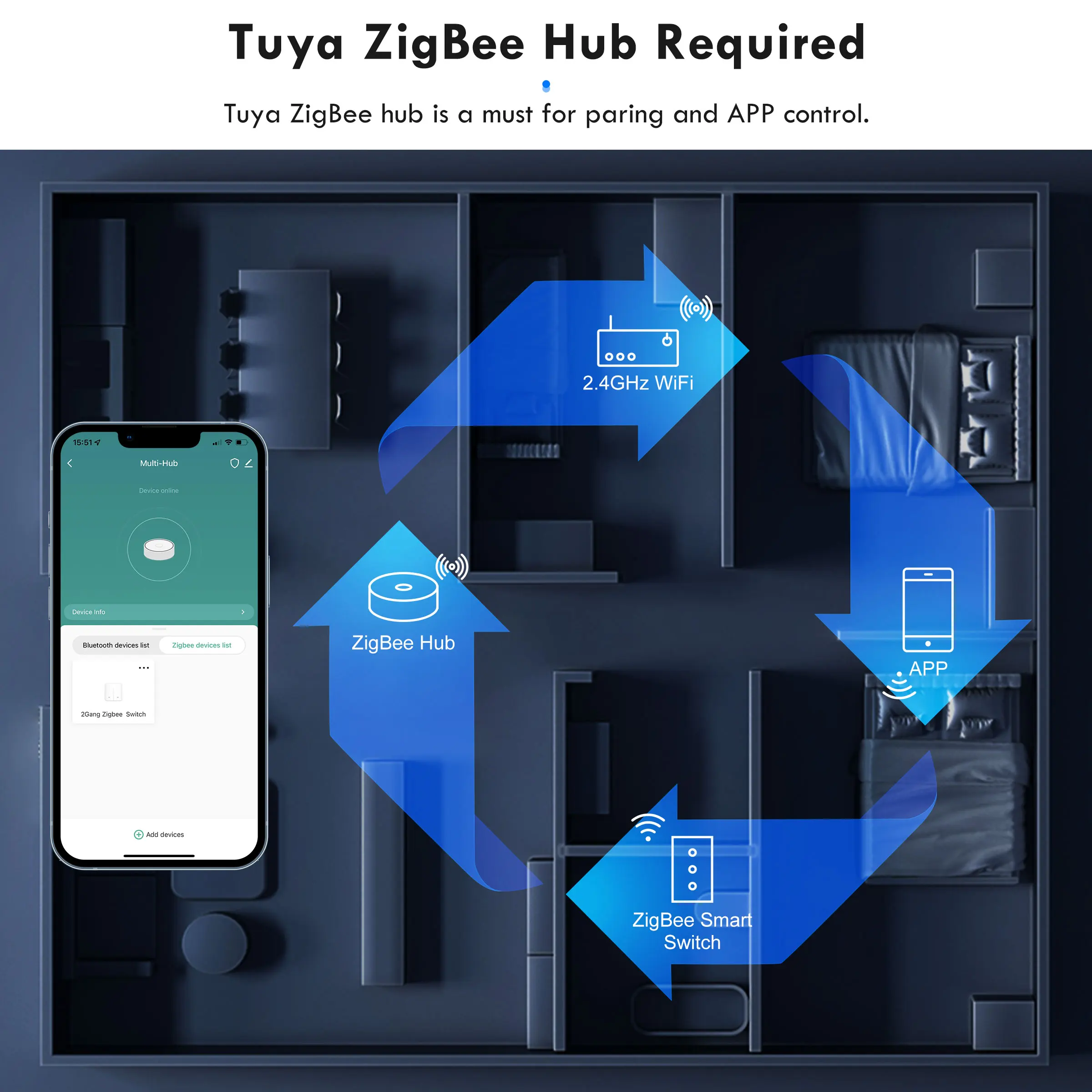 GIRIER Tuya ZigBee Smart Light Switch 1/2/3 Gang, Wall Touch Switches EU/US Type Support Alexa Hey Google, Neutral Wire Optional