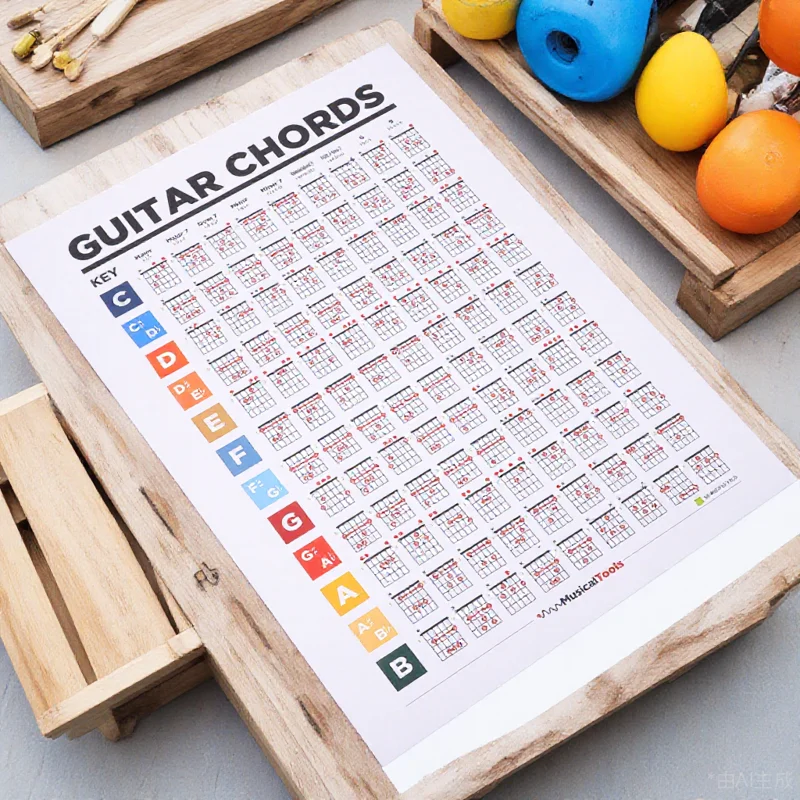 

Professional Chord Poster Guitar Fretboard Chart For Beginners Guitar Learning Guide Chart Durable Music Theory Wall Art