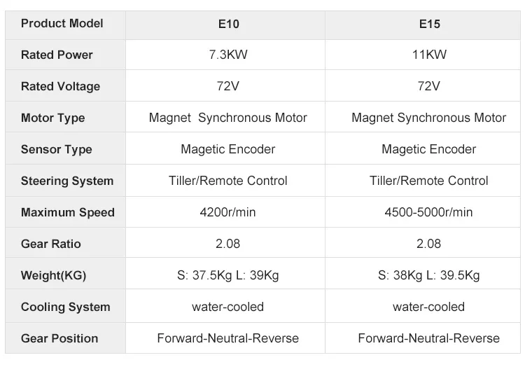 Aiqidi E10 Elektrischer Außenbordmotor, neue Energie-Fernbedienung, batteriebetrieben