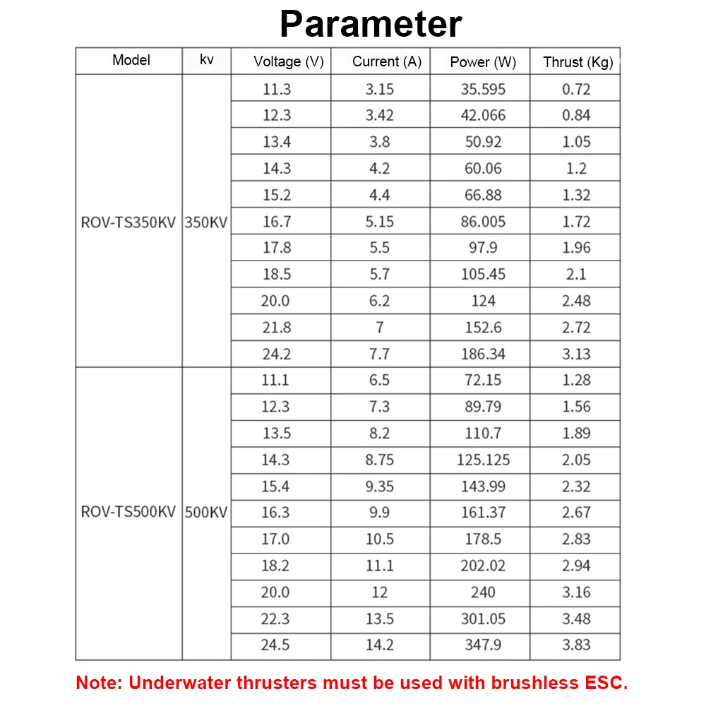 12-24V Underwater Thruster 350KV/500KV External Rotor Brushless Motor Thrust 3.12kg/3.85kg Underwater Propulsion For ROV RC Boat
