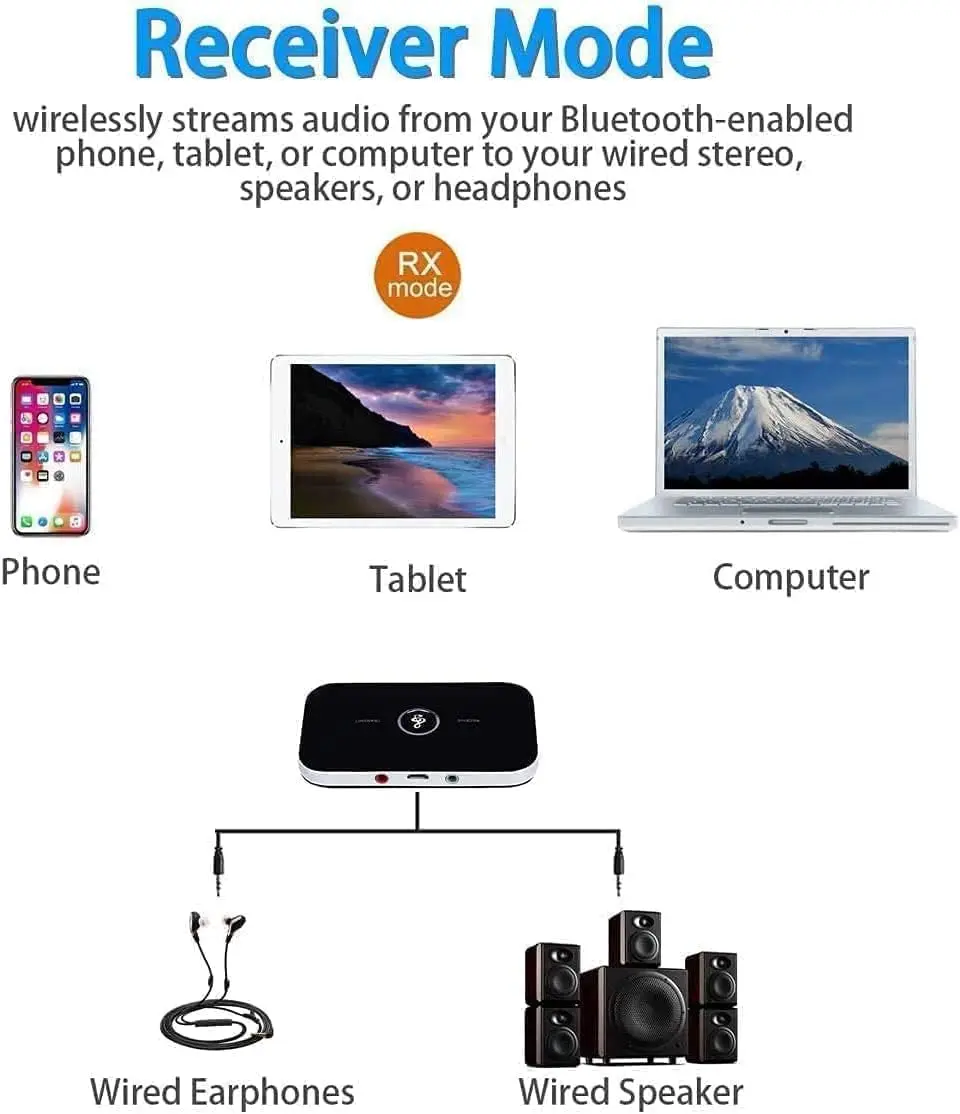 Bluetooth 5.0 Transmitter Receiver 2-in-1 Wireless Audio Adapter for TV PC Car Home Stereo System Headphones Low Latency HD Soun