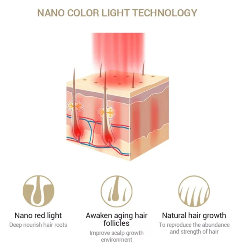 Portable Laser Hair Regrowth Device with RF/EMS/Vibration, 3 Colors LED for Home Scalp Care view 3