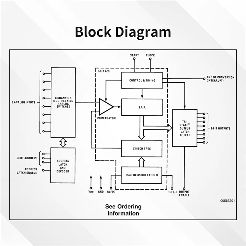 A86G-MS1100 Gas Sensor Module, High-Precision TVOC And CO2 Detection, Household And Laboratory Gas Quality Sensing