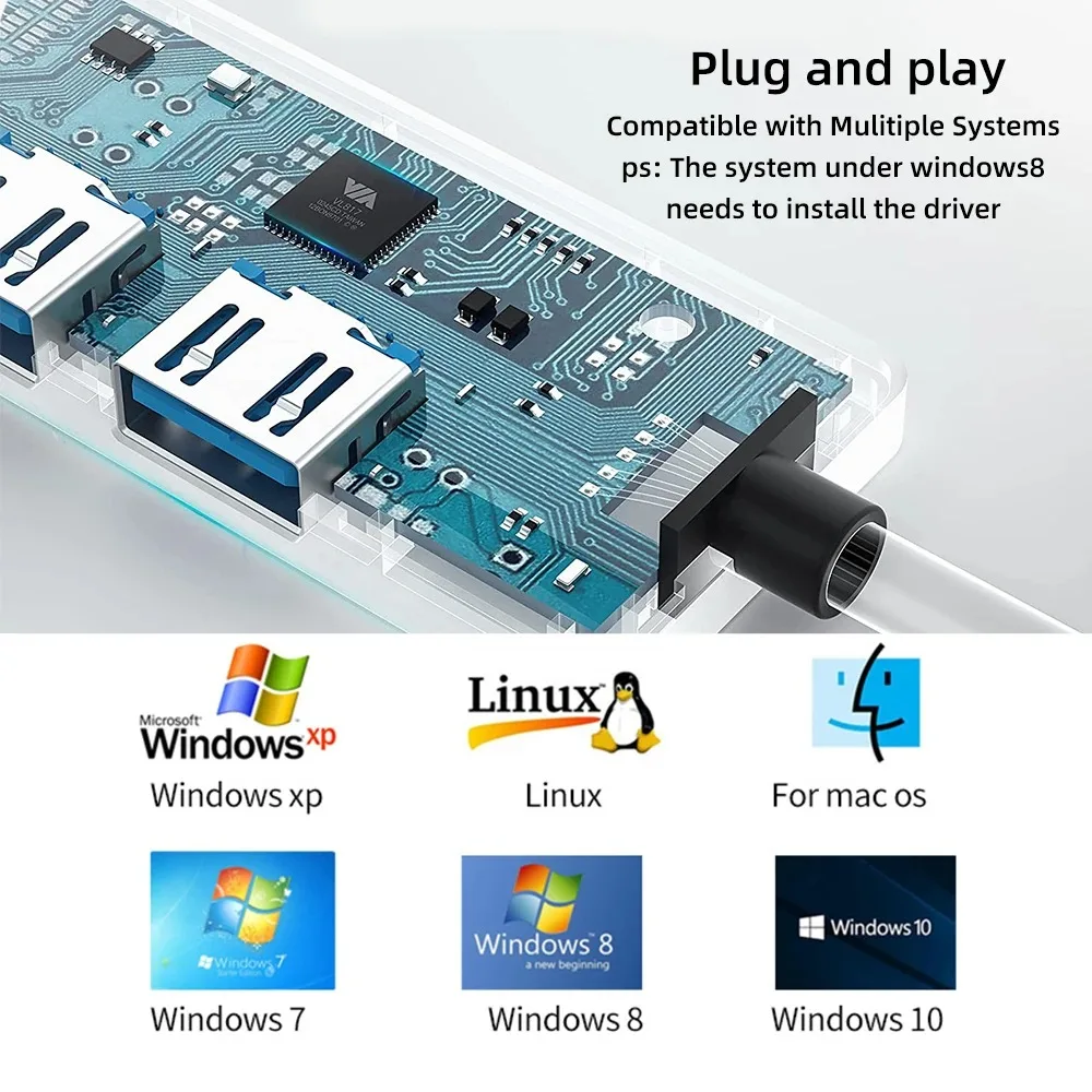 4 พอร์ต USB 3.0 HUB ประเภท C Multi Splitter Adapter 5Gbps สําหรับ PC อุปกรณ์เสริมคอมพิวเตอร์ Multiport HUB 4 USB 3.0 2.0 พอร์ต