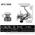 AP-II 5000