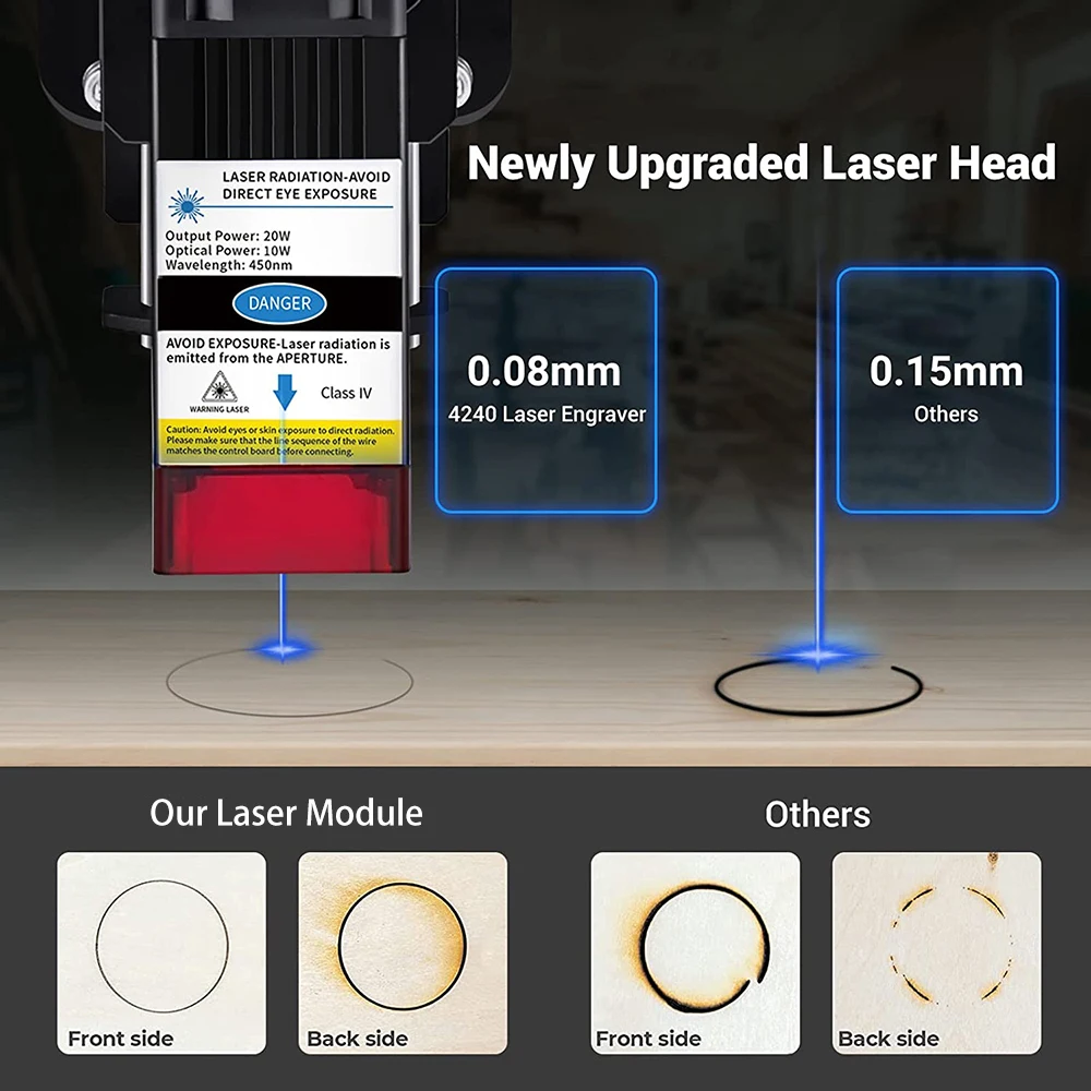 Yofuly 40W Laser Module 20W High Power Compressed Spot Laser Tools for DIY Laser Engraver Wood MDF Cutting CNC Engrave Metal