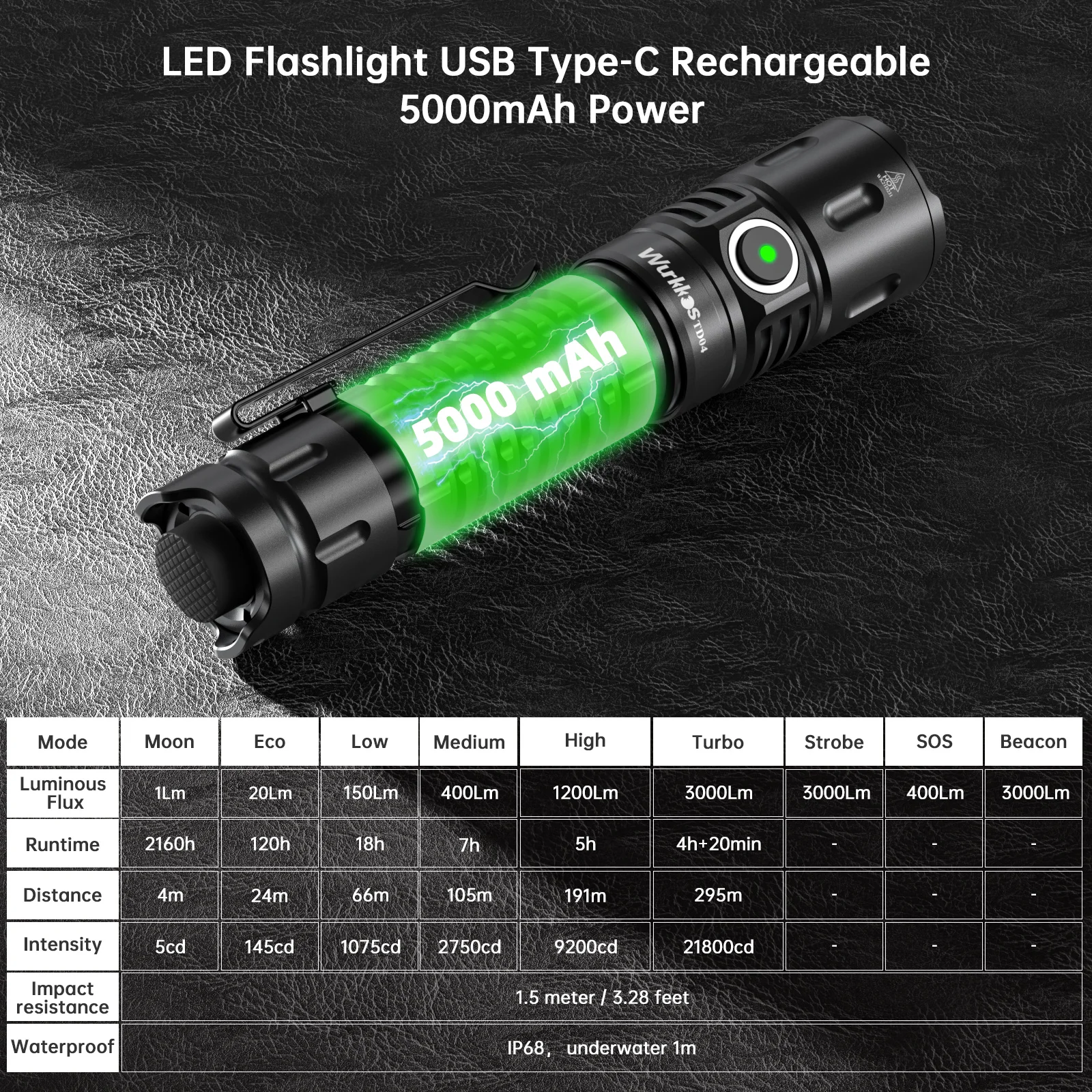 Wurkkos TD04 Self-Defense Tactical Flashlight  Portable Powerful 3000 LM LED Flashlight Rechargeable Flashlight XHP50D HI IP68 image 4
