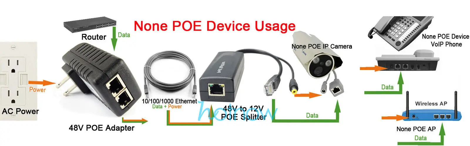 Adaptateur d'injecteur PoE Power Over Ethernet, 2.5G Gigabit 48V, Stérilisation 3at U6 Enterprise