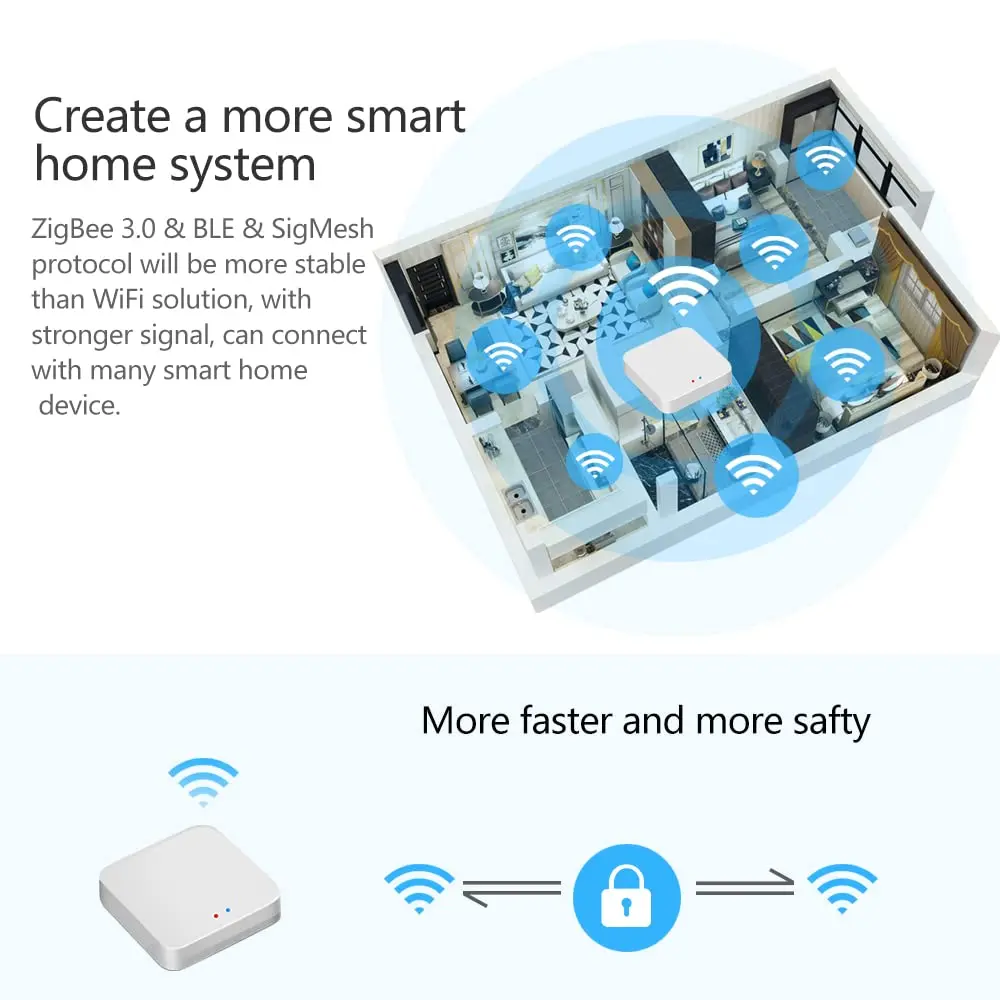 Tuya Smart Gateway Hub Multi-model Smart Home Bridge WiFi Bluetooth ZigBee APP Wireless Remote Control Work with Alexa Google