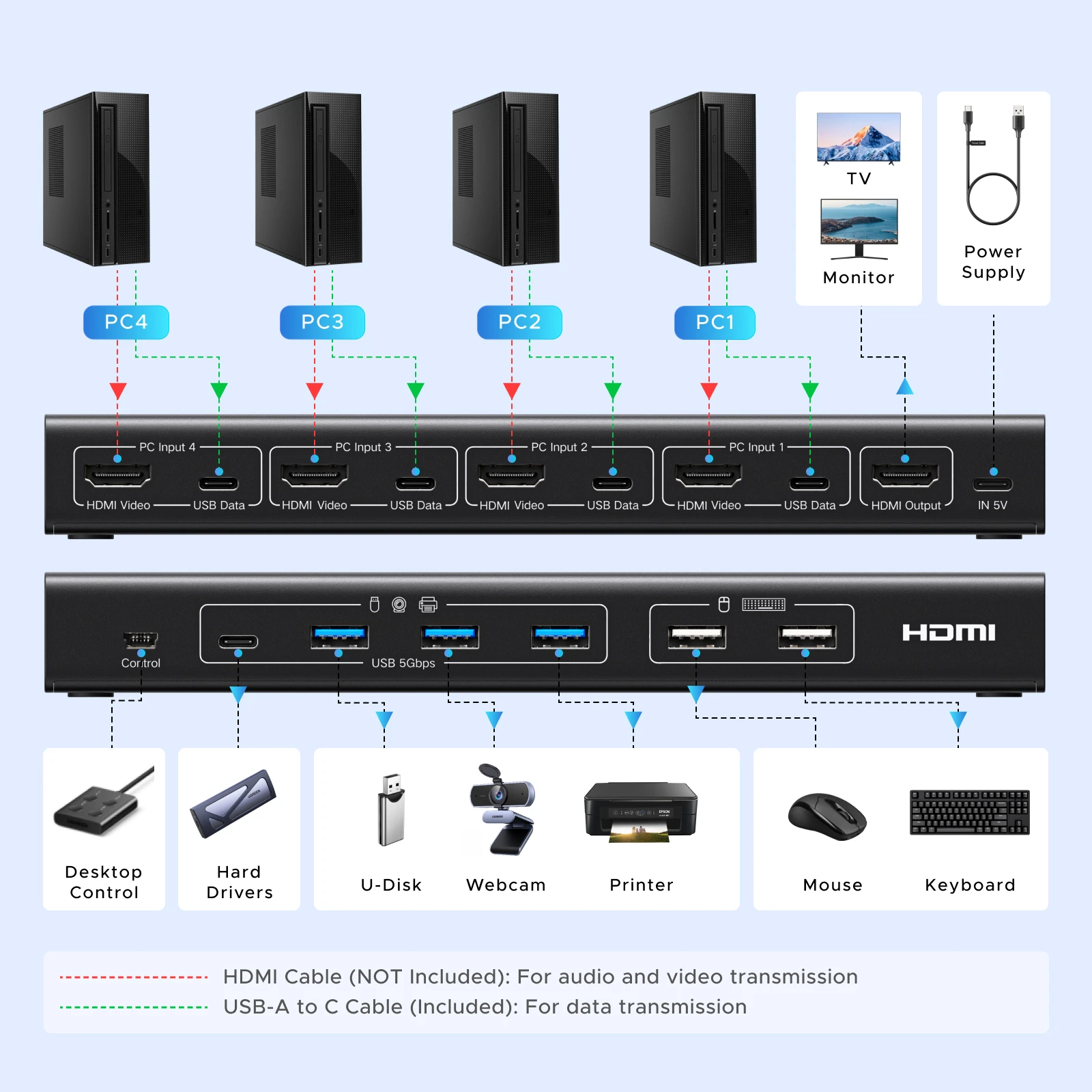UGREEN HDMI KVM Switch 4 in 1  - Hdmi Matrix Switch review and price