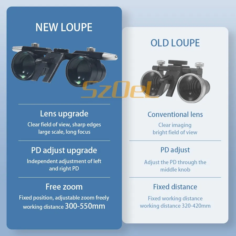 New 2.5X 3.5X Dental Loupes Binnocular Loupe Medical Magnifier Surgical Loupe with 5W Surgery LED Headlight Aluminum Box Packing