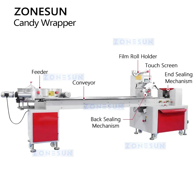 Zonesun ZS-CFW1000A Horizontal Flow Wrapper Candy Wrapping Machine