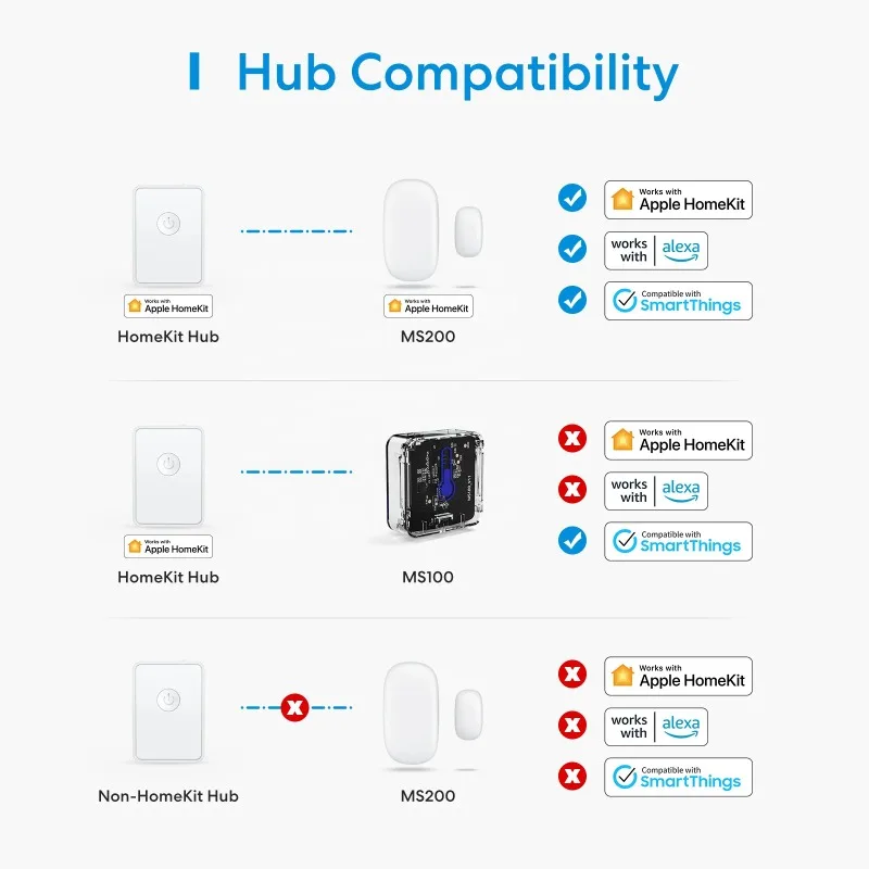 MS200+MSH300-مستشعر الباب والنافذة الذكي