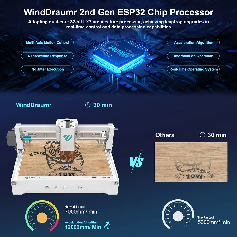 10W Incisore Laser Macchina Per Incidere Laser CNC 200*150mm 7000mm/min Taglierina Laser E Incisore Per Legno Metallo Acrilico Pelle FAI DA TE
