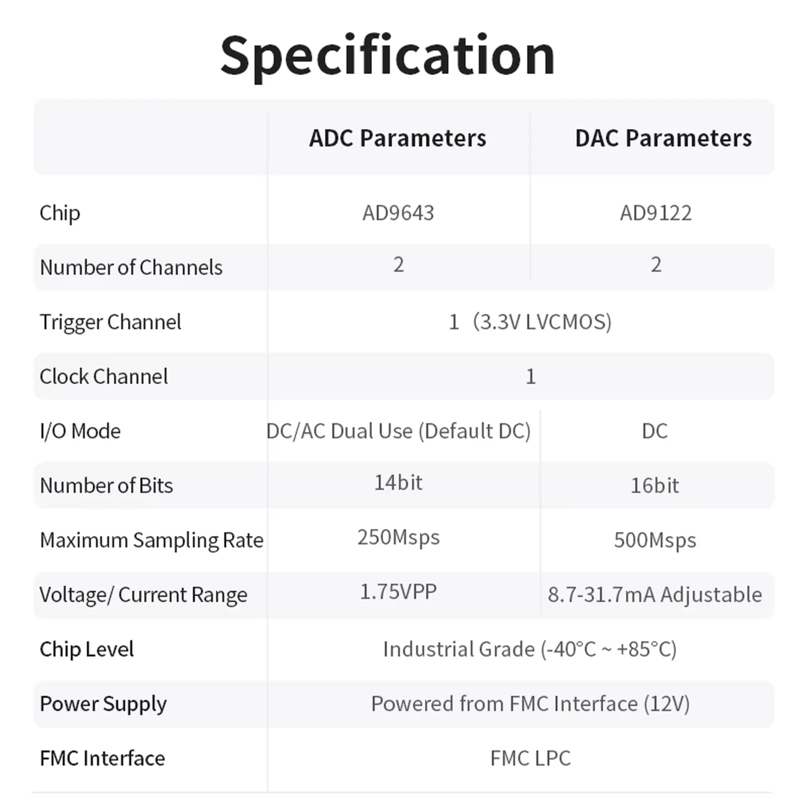PZ-FL4322 FMC Daughter Card High-speed ADC 14bit 250Msps DAC 16bit 500Msps AD9643 AD9122 FMC LPC Board