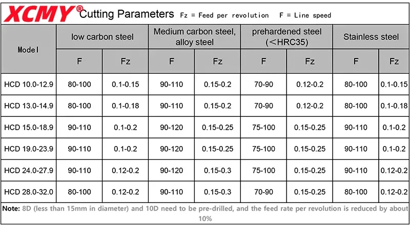 3D 5D 8D 10D internal cooling carbide bit non-standard diameter 10-31.00mm HCD JCD crown drill Twist drill Crown drill rod blade