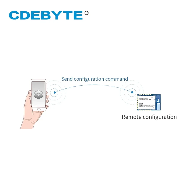 TLSR8266 Bluetooth BLE4.2 UART SMD Transceiver E104-BT05 70m Slave Transparent Transmission Low Power Wireless Module