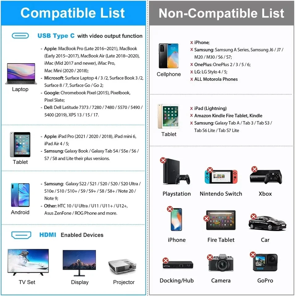 4K 60Hz 30Hz 8K USB C a HDMI Cable tipo C adaptador HDTV Cable convertidor para iPhone 15 TV convertidor MacBook Air iPad Samsung