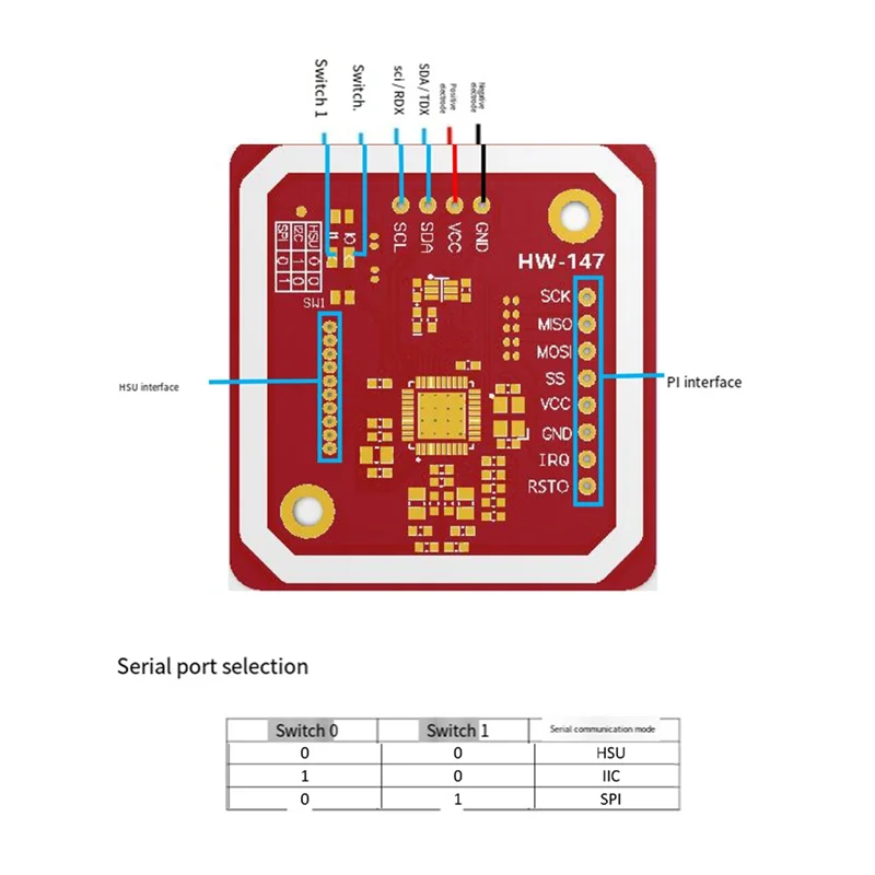 BNVN - Nowy moduł bezprzewodowy NFC RFID PN532 V3 Zestawy użytkownika Tryb czytnika i pisarza Karta IC S50 PCB Antena I2C IIC SPI HSU