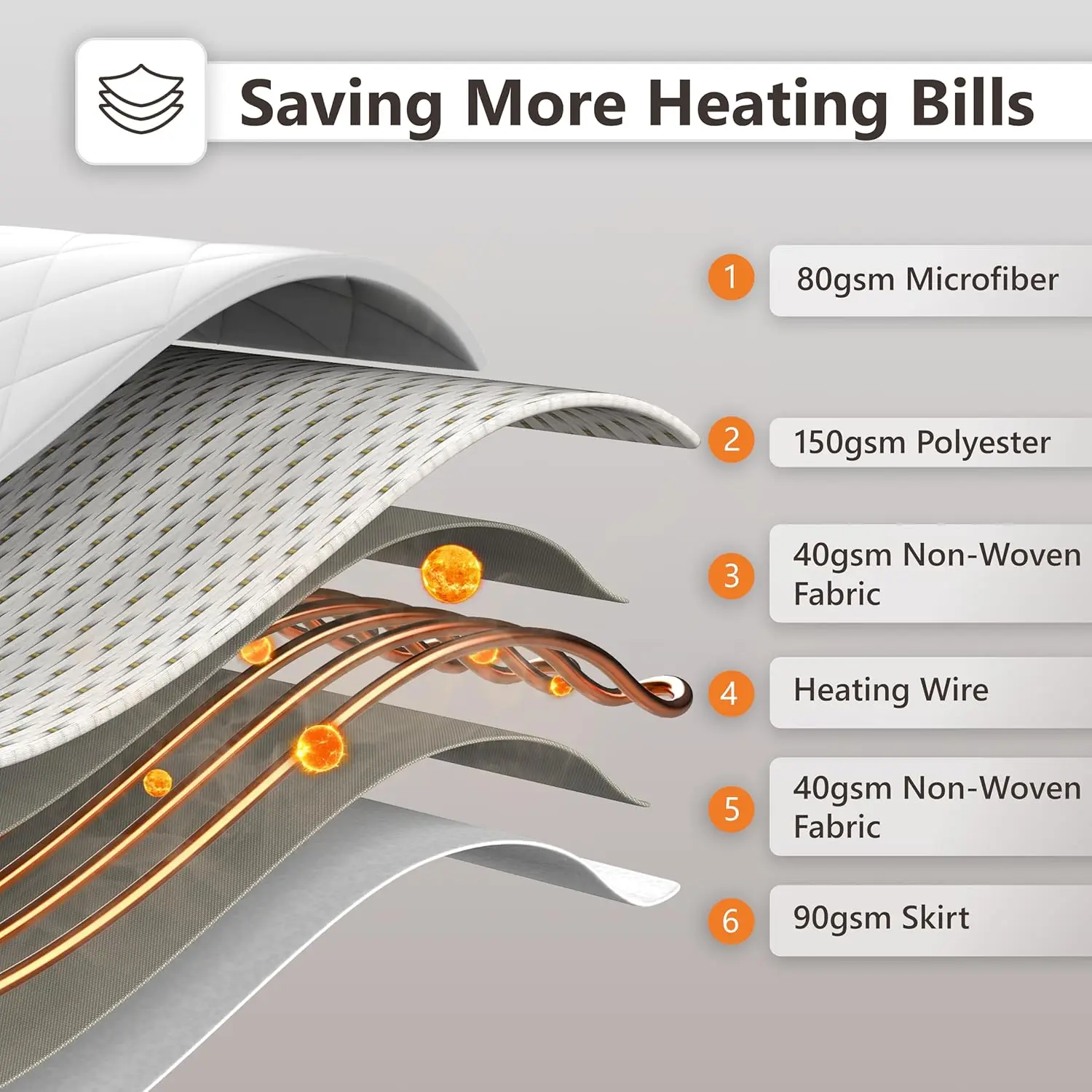 Queen Size Heated Mattress Pad with Dual Control, 10 Heat Settings, Timer & Auto Off, Machine Washable, ETL Certified