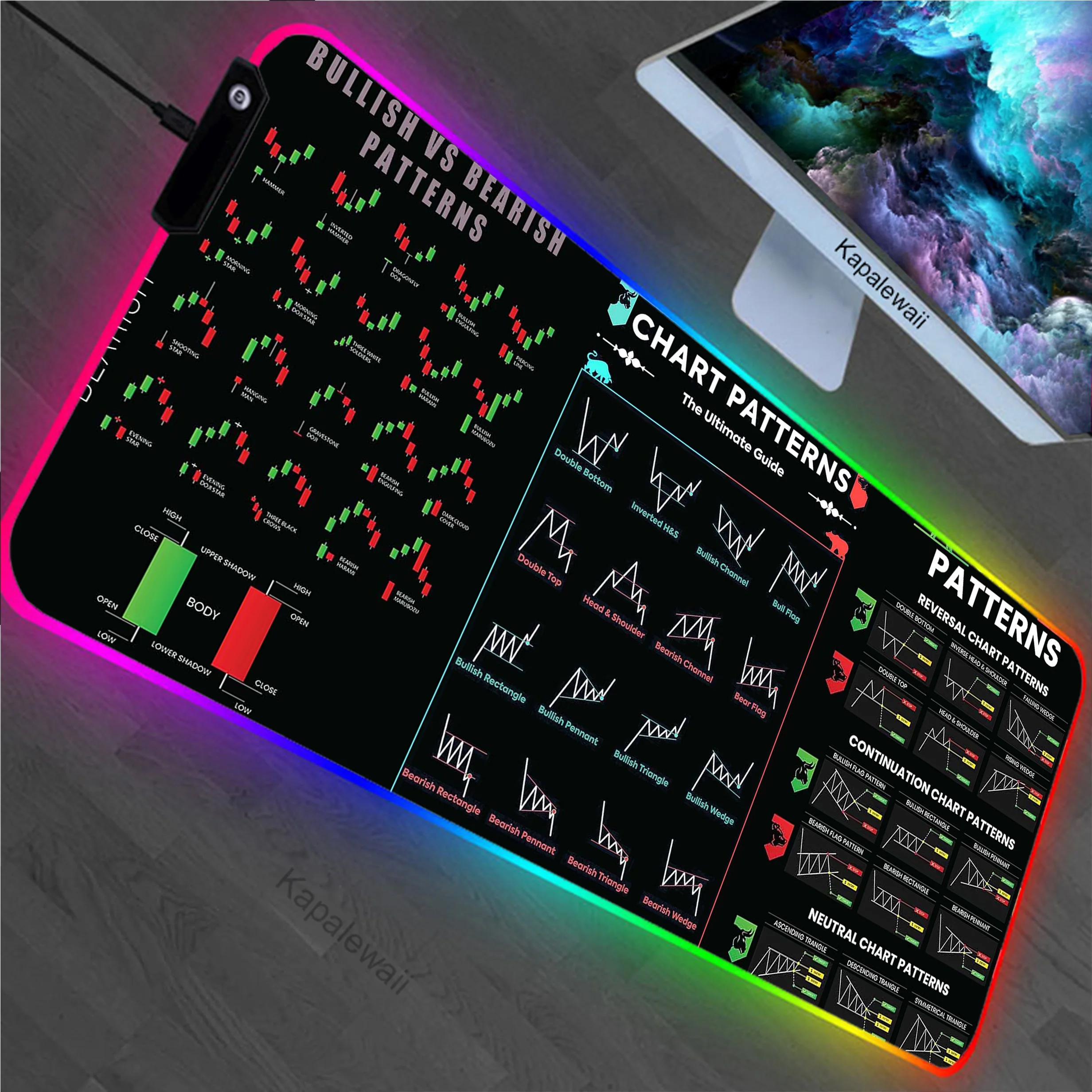 Stock Market Chart Pattern RGB Mousepad Gamer Mouse Pad Gaming Desk Mat Alfombrillas De Ratón Mouse Mat Keyboard Pads 40x90cm