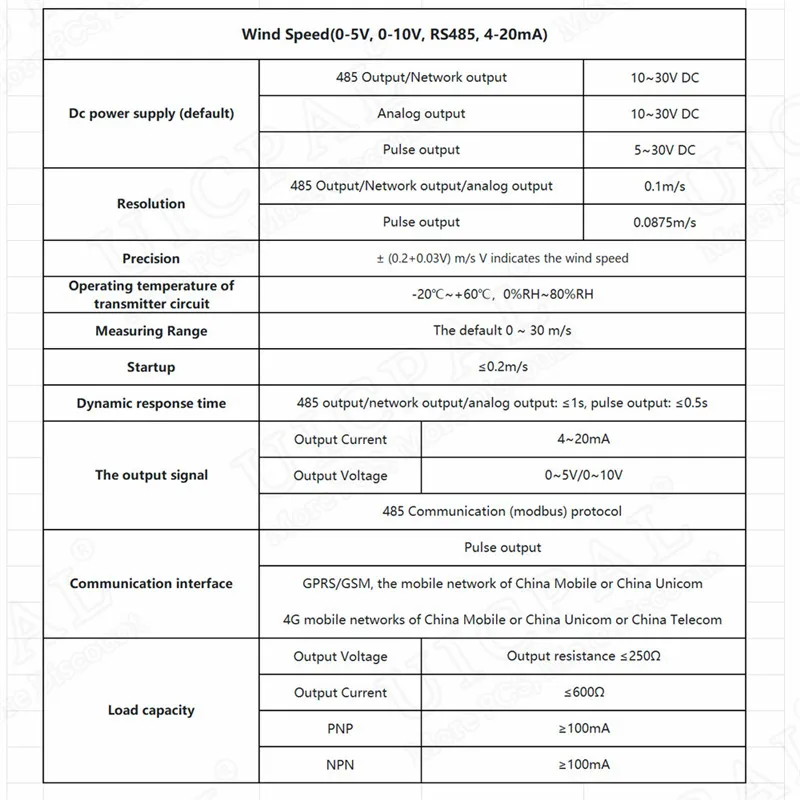 30m/s Weather Station Outdoor 3 Cup Anemometer Sensor Output RS485 4-20MA 0-5V Polycarbon Fiber Wind Speed Transmitte Sensor