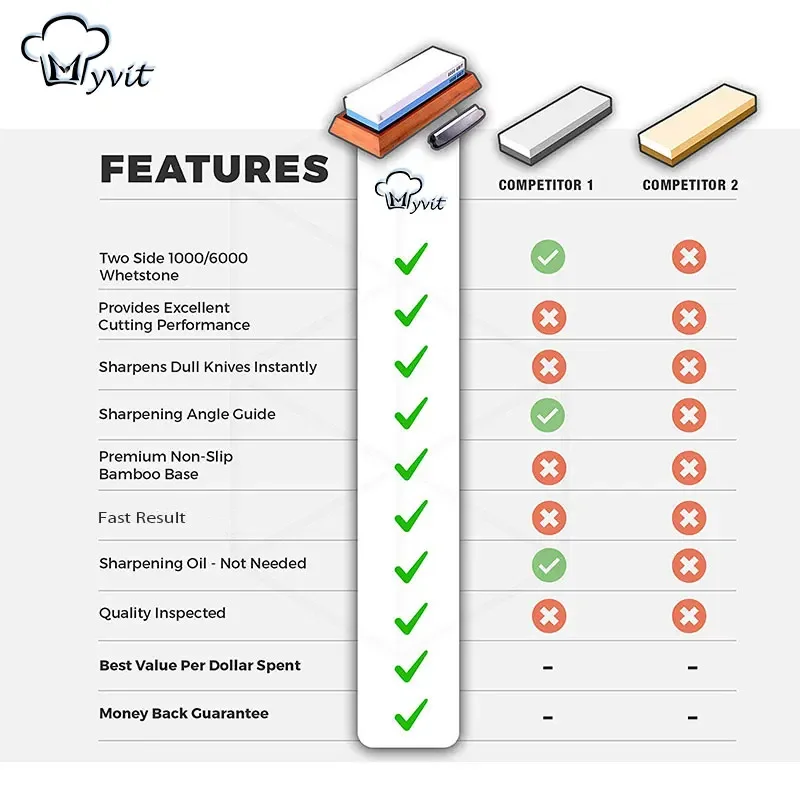 Точильный камень, точилка для ножей, профессиональный точильный камень, двухсторонний набор, шлифовальная точилка, водный точильный камень, кухонные аксессуары, инструменты