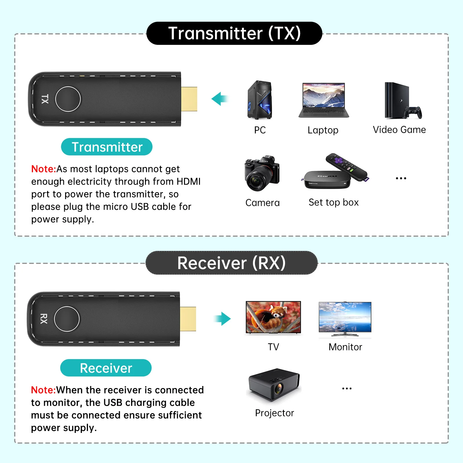 HDMI Wireless Transmitter And Receiver 30m/100ft, MT-VIKI Portable Wireless HDMI Extender For Conference Room