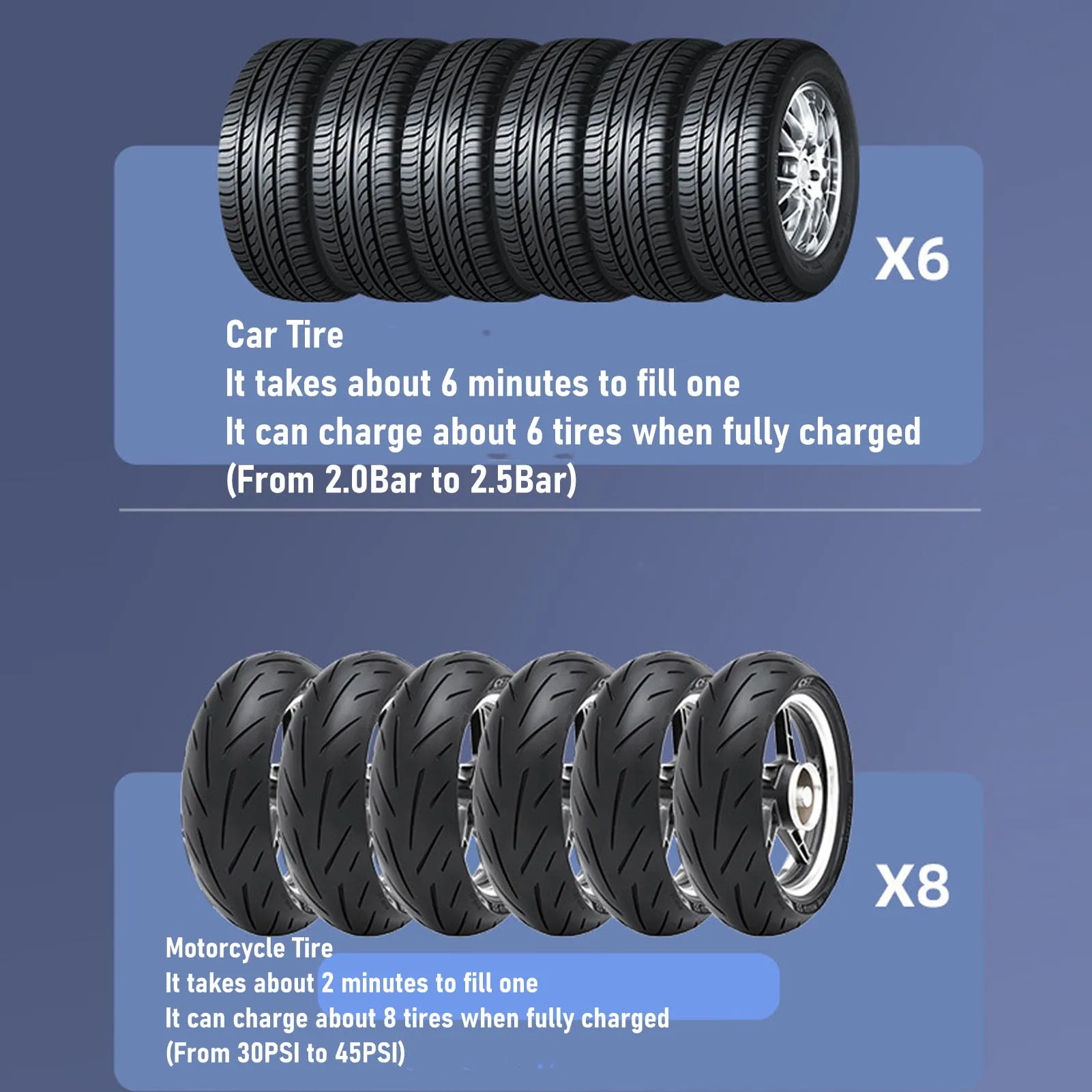 Electric Tire Inflator 4000mAh Li Battery Portable Air Compressor Digital LCD Screen Pressure Display for Car Motorcycle