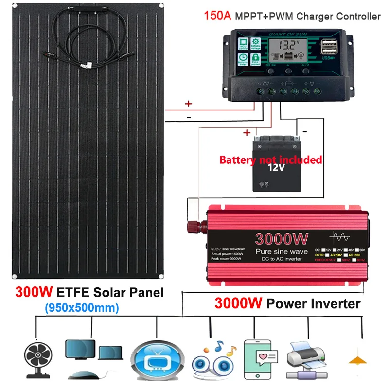 

110V/220V Solar Power System 3000W Pure Sine Wave Inverter 300W Solar Panel 150A Charge Controller Emergency Power Generator Kit