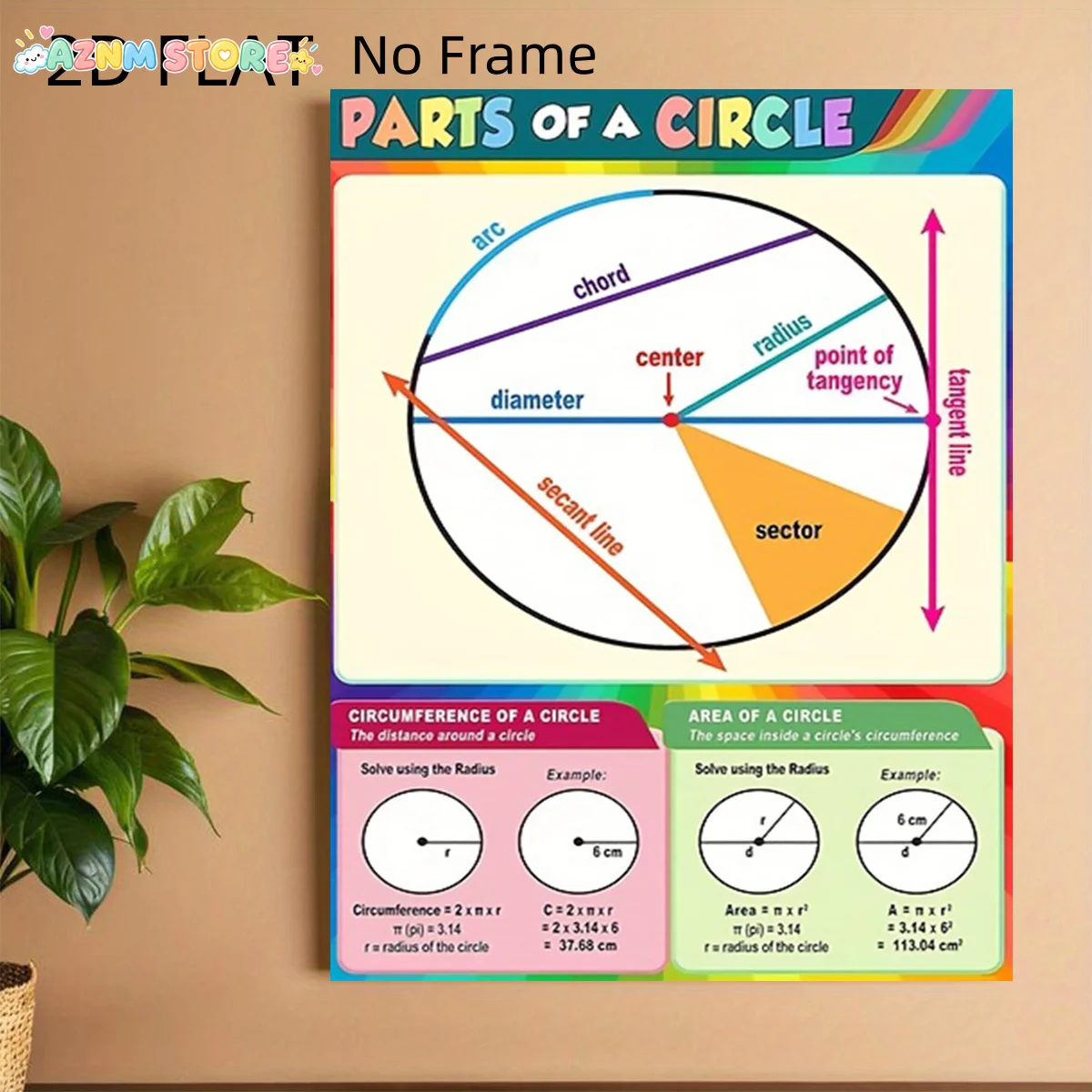 2027,   No Frame Posters Complete Circular Parts, Geometry, Algebra, Pythagorean Theorem And Mathematical Terms - Suitable fo