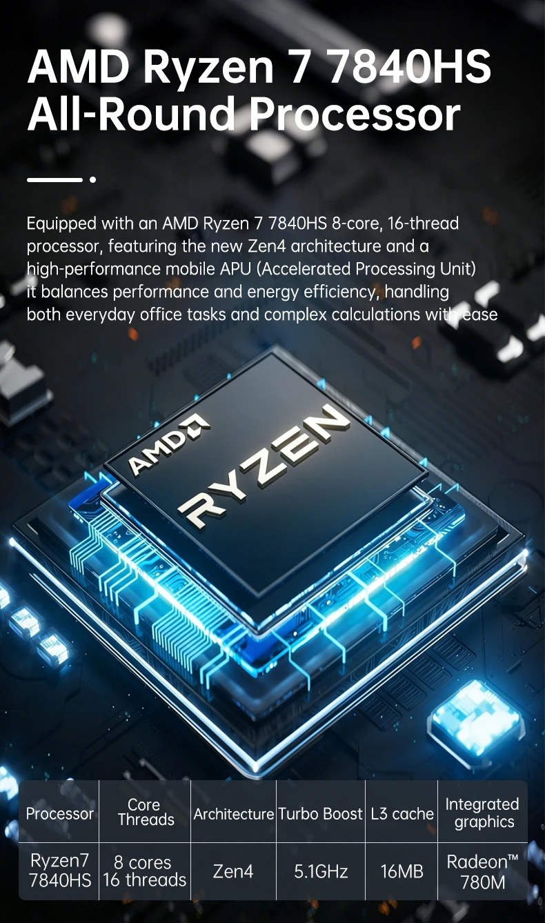 TOPC AMD Ryzen 7 7840HS Mini PC Radeon 780M DDR5 5600MHz Dual M.2 PCIe 4.0 Dual HDMI 1G LAN Mini Computer