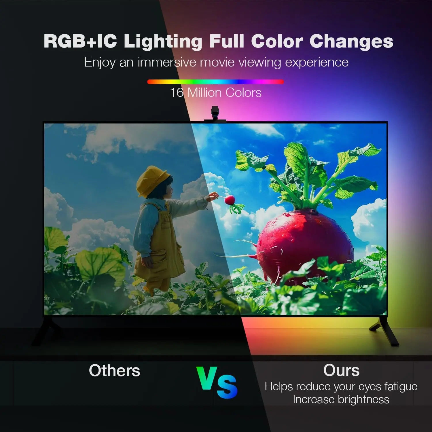 RGB Ambient Light with Computer Gaming Desktop Monitor Background Sync Screen Tracking Suitable for 55-75Inch TV Light Strip