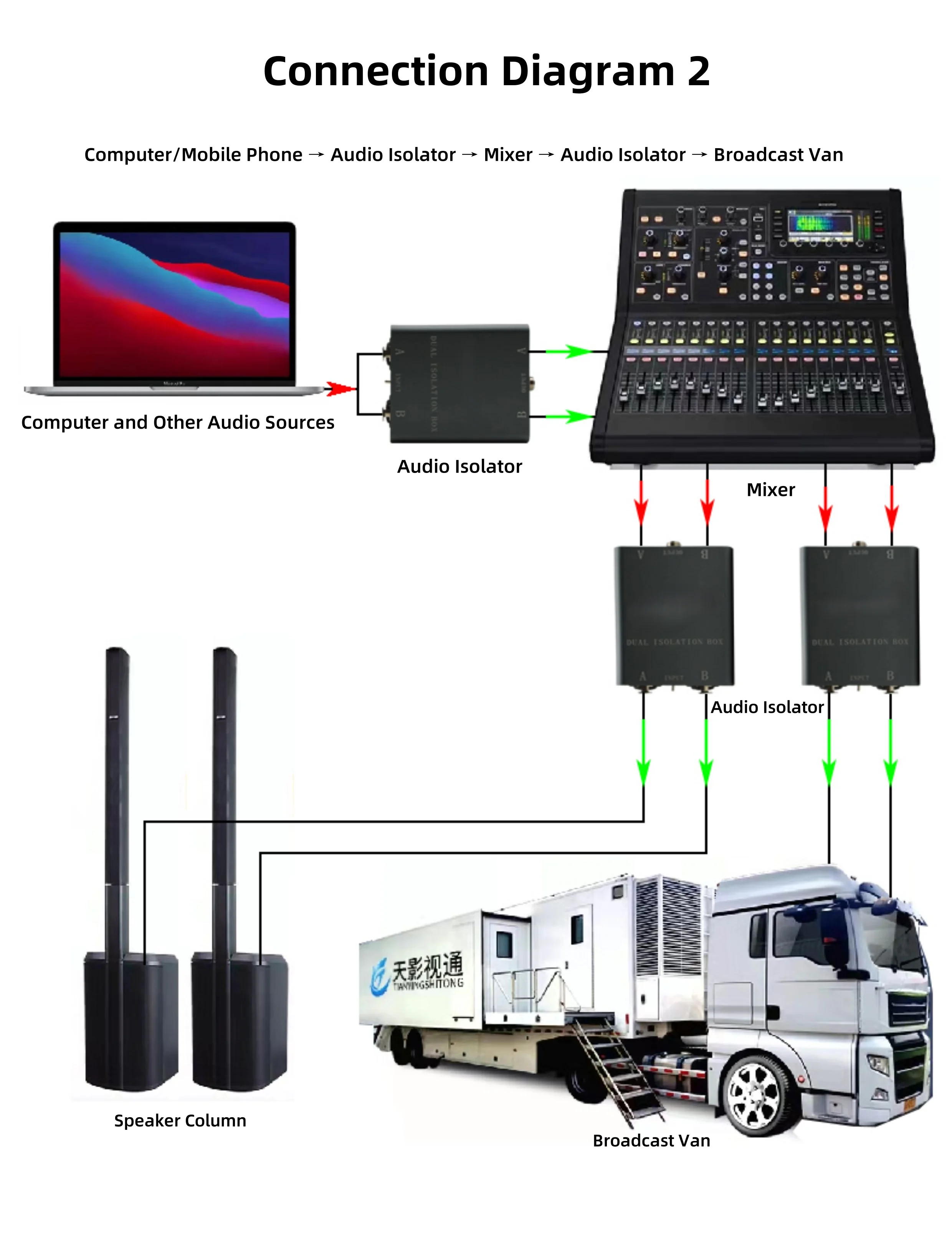 Professional Audio & Video Connectors Cannon Audio Isolator for Eliminating Acoustic Noise and Current Noise Removal