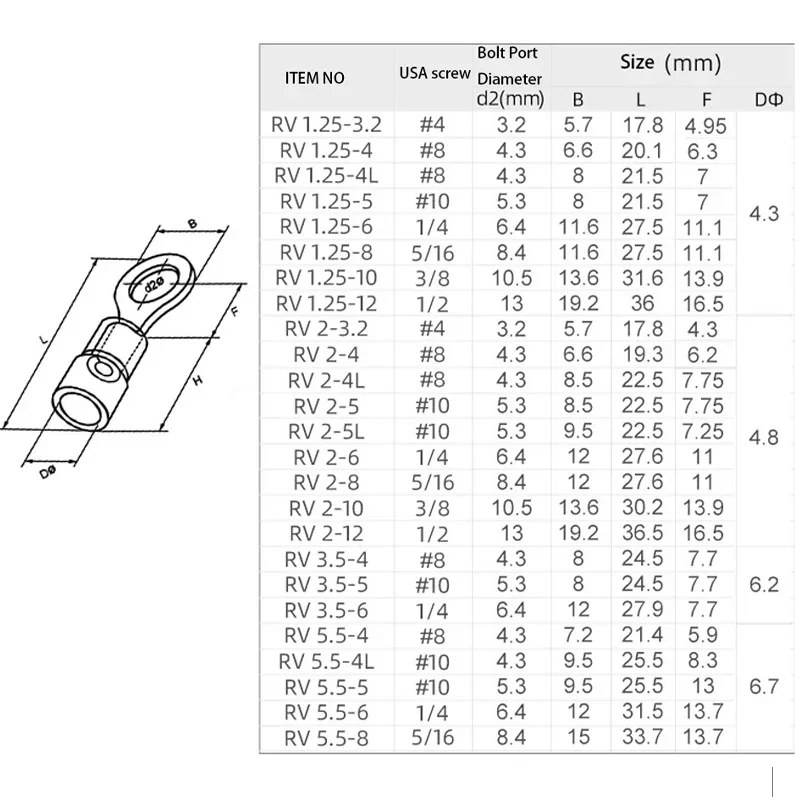Hongtu 50PCS Electrical Ring Crimp Terminals - M3/M4 Insulated Wire Connectors, Ferrule Lugs for Screw-Mounted Cable Connection