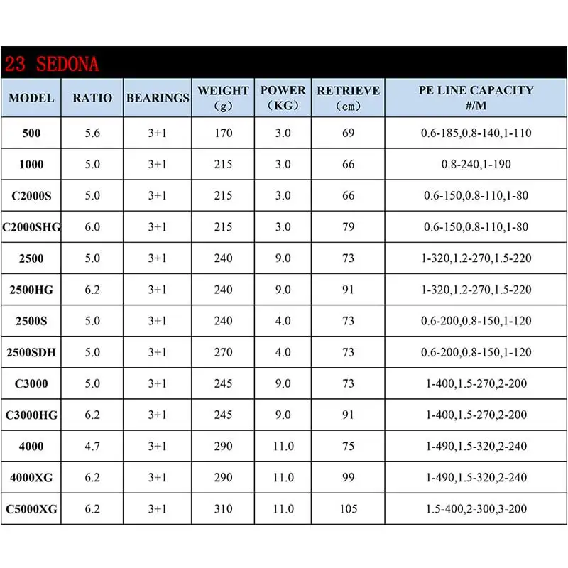 2023 SHIMANO Spinning Fishing Reel SEDONA 5.0:1/6.2:1/4.7:1 Ratio 3+1BB HAGANE GEAR 3-11KG Power 1000-C5000XG