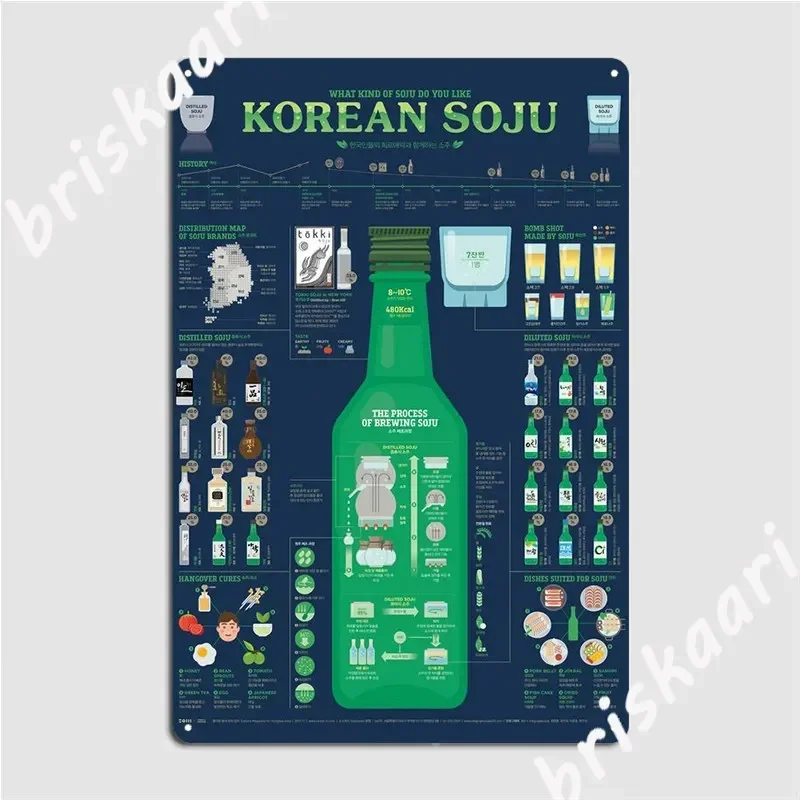 1711 Korean Soju Infographic Poster Metal Plaque Club Home Painting Decor Pub Garage Designing Tin Sign Poster 12x8inch 20x30cm