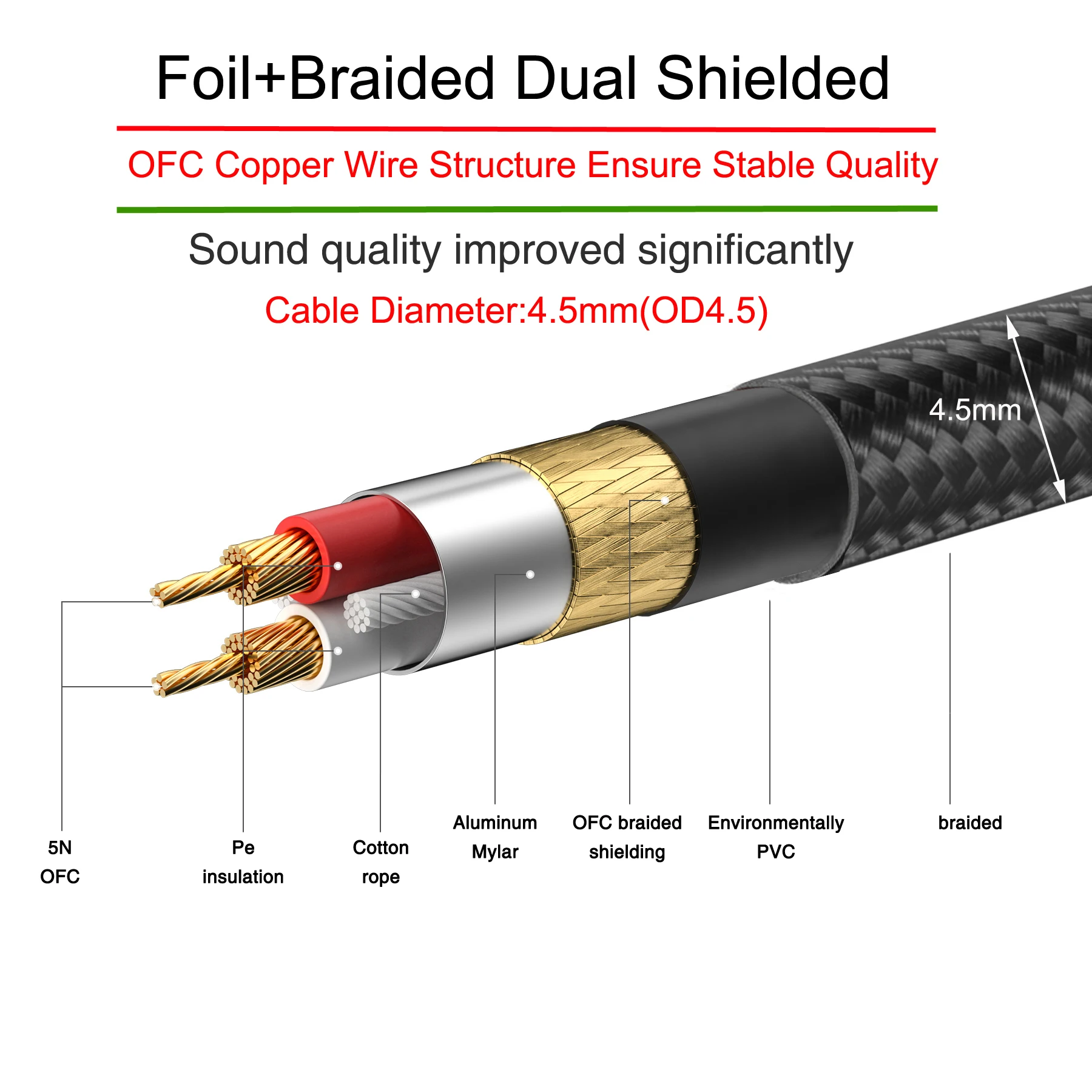 Bochara Braided Type C to Dual XLR Female Output Cable OFC Audio Built in IC Chipset Dual Shielded For Speakers