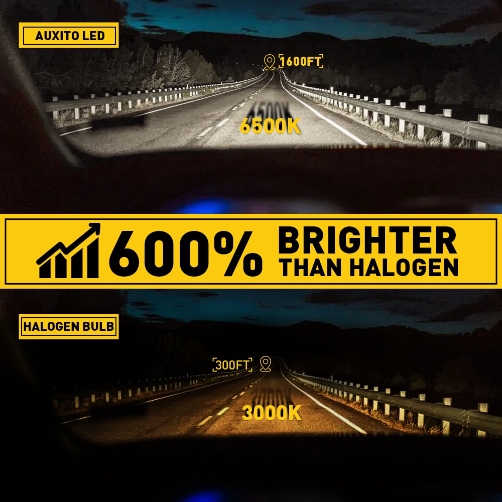 2Pcs AUXITO M5S H7 LED Turbo Headlight Bulbs High Power 120W Super White Car Low Beam 12V CSP Canbus Lamp Mini Spotlight 22000lm view 2